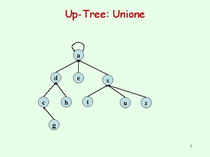 Up-Tree: Unione a d c e h s t u z g 7 