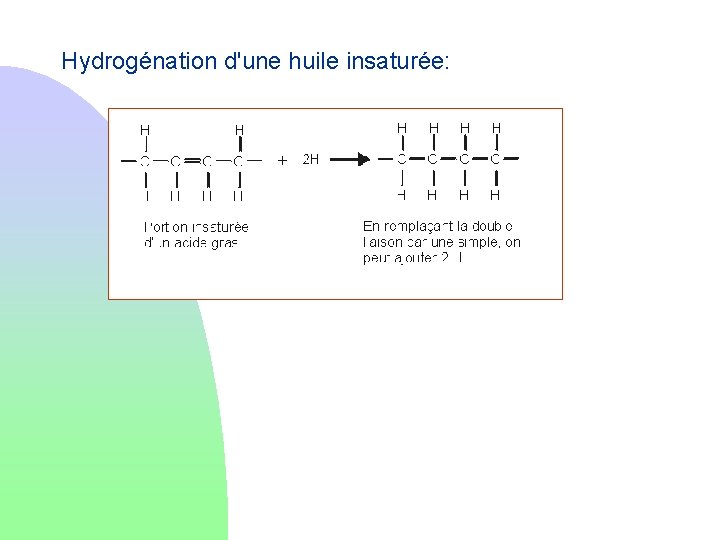 Hydrogénation d'une huile insaturée: 