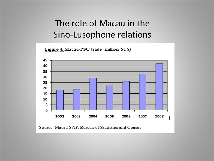 The role of Macau in the Sino-Lusophone relations The role of Macau in the Sino-Lusophone relations