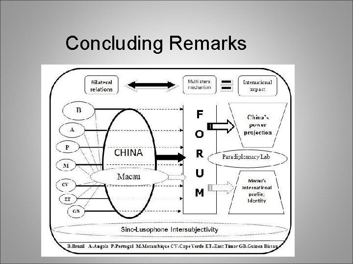 Concluding Remarks Concluding Remarks