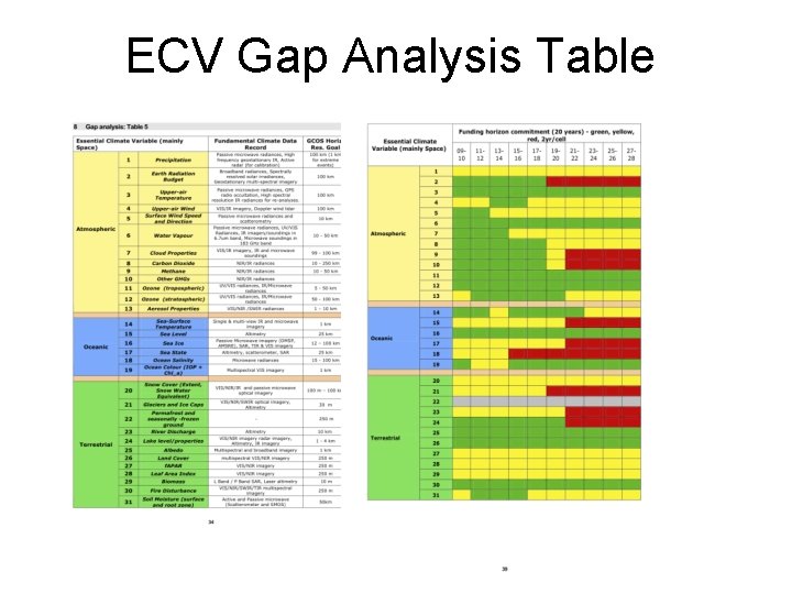 ECV Gap Analysis Table 