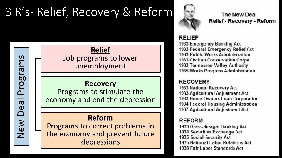 3 R’s- Relief, Recovery & Reform 