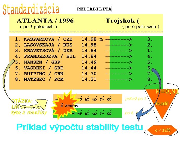 R=0, 91 OTÁZKA: Liší se výrazně tyto 2 množiny pořadí po 3. 2 změny