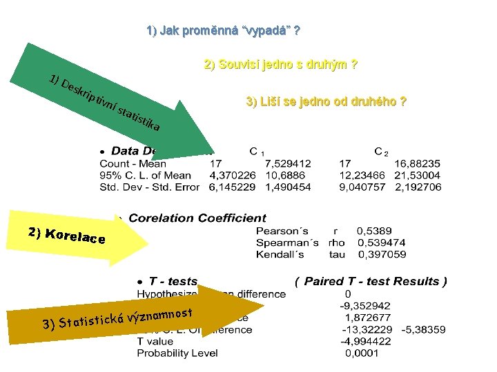 1) Jak proměnná “vypadá” ? 1 ) De 2) Souvisí jedno s druhým ?