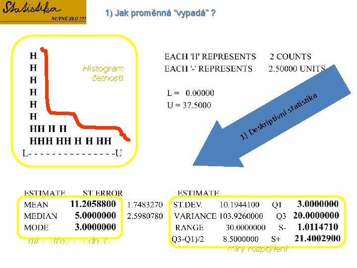 1) Jak proměnná “vypadá” ? Histogram četností t a k i ist ta s