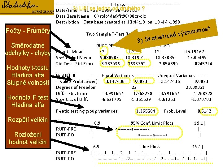 ------------------T-Tests------------------3) Liší se jedno od druhého ? Date/Time 11 - 28 - 1999 16