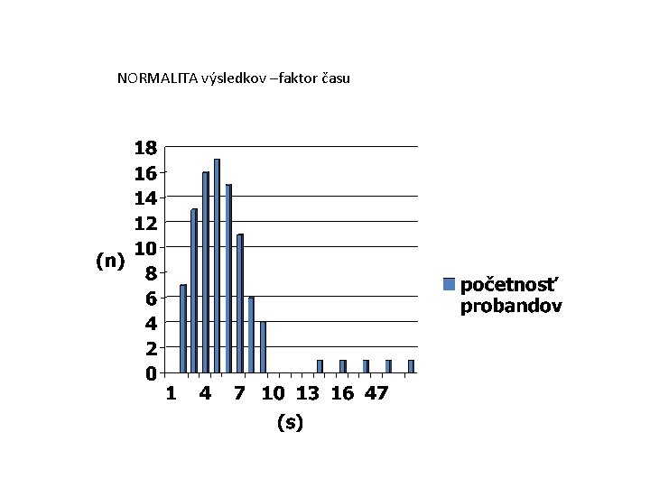 NORMALITA výsledkov –faktor času 