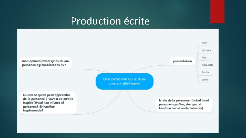 Production écrite 