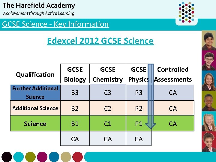 GCSE Science - Key Information Edexcel 2012 GCSE Science Qualification GCSE Controlled Biology Chemistry