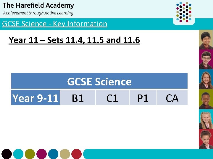 GCSE Science - Key Information Year 11 – Sets 11. 4, 11. 5 and