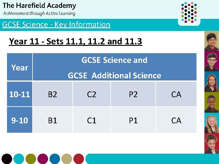 GCSE Science - Key Information Year 11 - Sets 11. 1, 11. 2 and