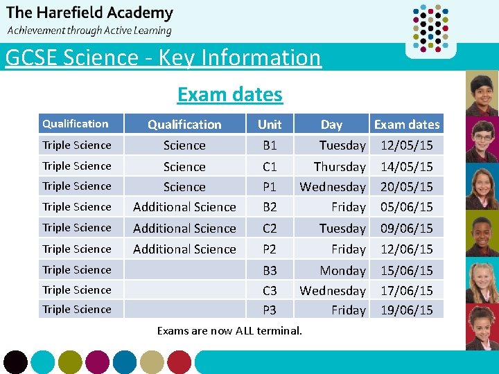 GCSE Science - Key Information Exam dates Qualification Unit Triple Science B 1 Tuesday