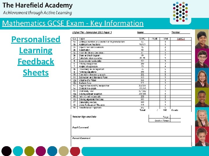 Mathematics GCSE Exam - Key Information Personalised Learning Feedback Sheets 