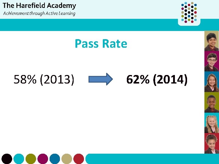 Pass Rate 58% (2013) 62% (2014) 