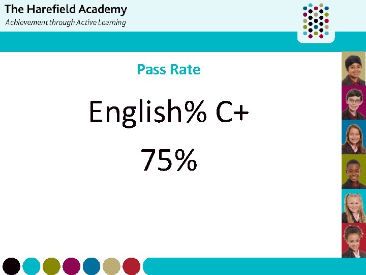Pass Rate English% C+ 75% 