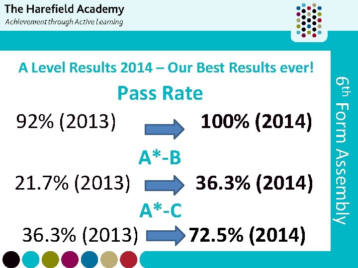 Pass Rate 92% (2013) 100% (2014) A*-B 21. 7% (2013) 36. 3% (2014) A*-C