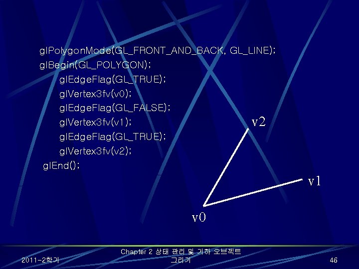 gl. Polygon. Mode(GL_FRONT_AND_BACK, GL_LINE); gl. Begin(GL_POLYGON); gl. Edge. Flag(GL_TRUE); gl. Vertex 3 fv(v 0); gl. Polygon. Mode(GL_FRONT_AND_BACK, GL_LINE); gl. Begin(GL_POLYGON); gl. Edge. Flag(GL_TRUE); gl. Vertex 3 fv(v 0);