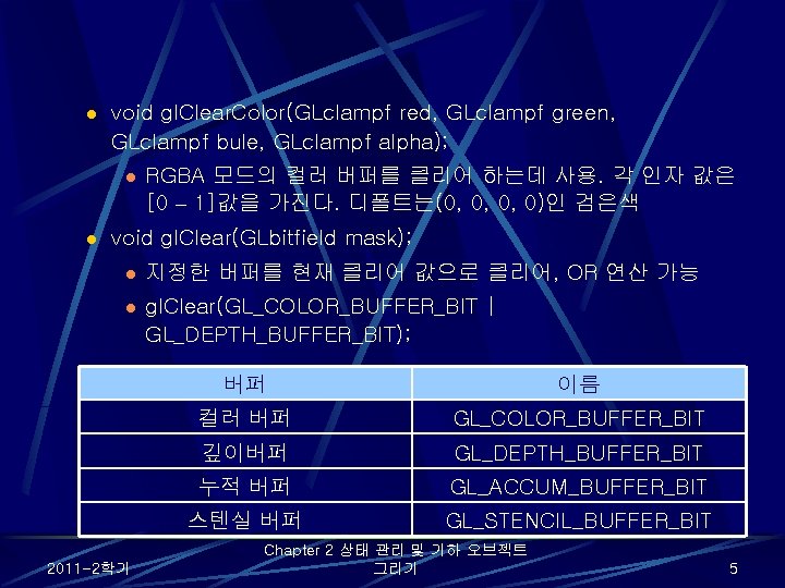 l void gl. Clear. Color(GLclampf red, GLclampf green, GLclampf bule, GLclampf alpha); l l l void gl. Clear. Color(GLclampf red, GLclampf green, GLclampf bule, GLclampf alpha); l l