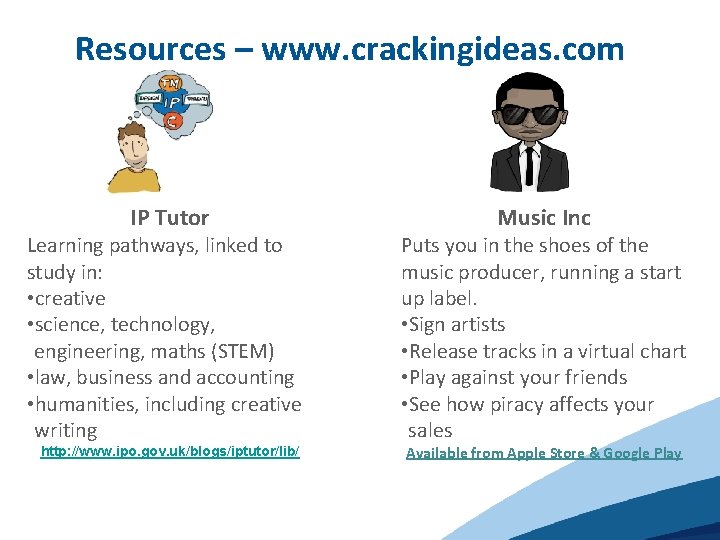 Resources – www. crackingideas. com IP Tutor Music Inc Learning pathways, linked to study
