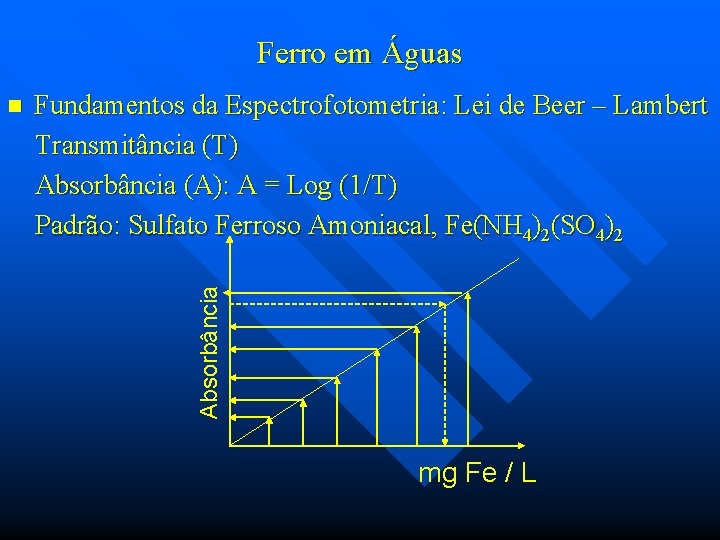 Ferro em Águas Fundamentos da Espectrofotometria: Lei de Beer – Lambert Transmitância (T) Absorbância