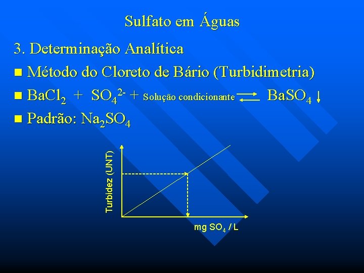 Sulfato em Águas Turbidez (UNT) 3. Determinação Analítica n Método do Cloreto de Bário