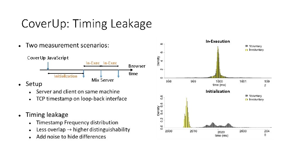 Cover. Up: Timing Leakage In-Execution Cover. Up Java. Script Initialization In-Exec Browser time Mix