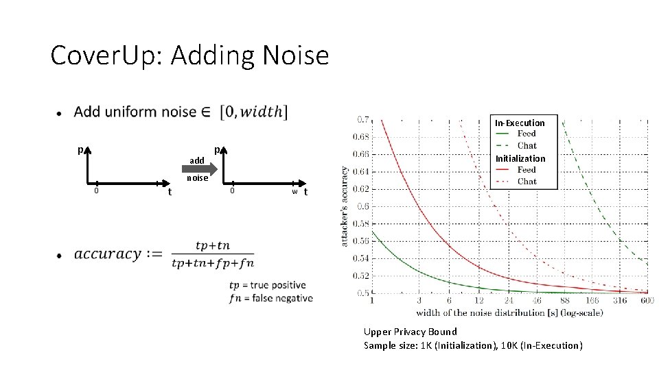 Cover. Up: Adding Noise In-Execution p add 0 t p Initialization noise 0 w