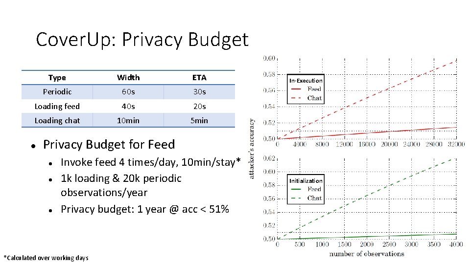 Cover. Up: Privacy Budget Type Width ETA Periodic 60 s 30 s Loading feed