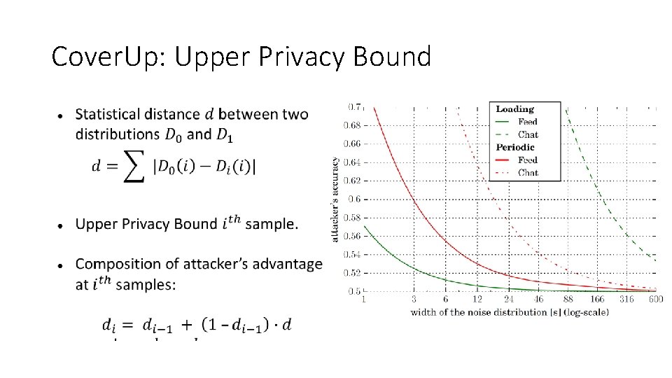 Cover. Up: Upper Privacy Bound 