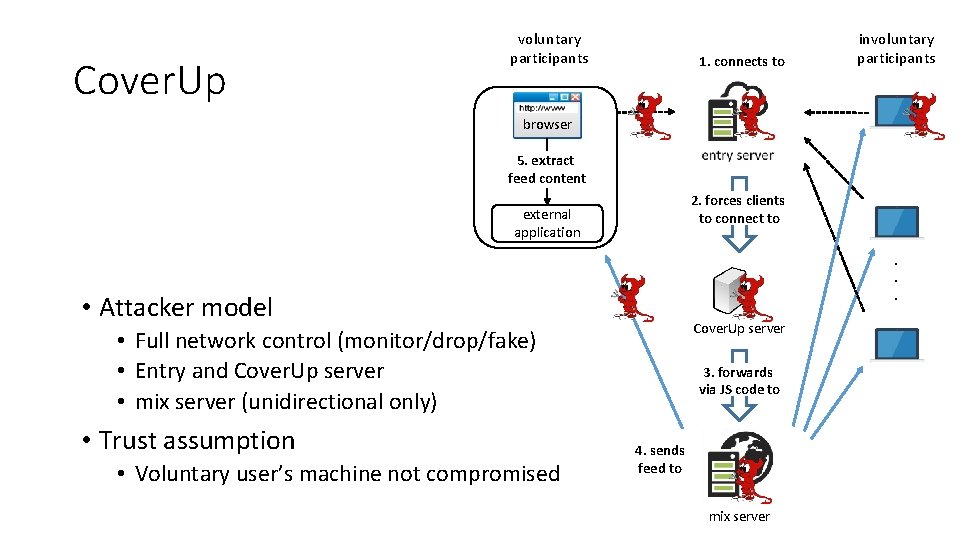 Cover. Up voluntary participants 1. connects to involuntary participants browser 5. extract feed content