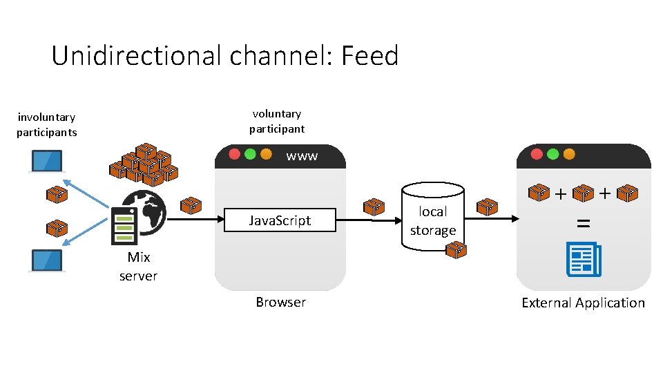 Unidirectional channel: Feed voluntary participant involuntary participants www Java. Script local storage + =