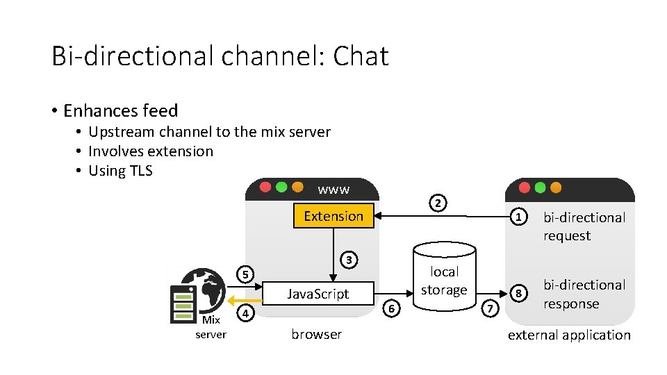 Bi-directional channel: Chat • Enhances feed • Upstream channel to the mix server •