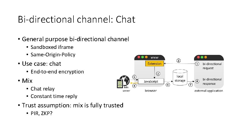 Bi-directional channel: Chat • General purpose bi-directional channel • Sandboxed iframe • Same-Origin-Policy •