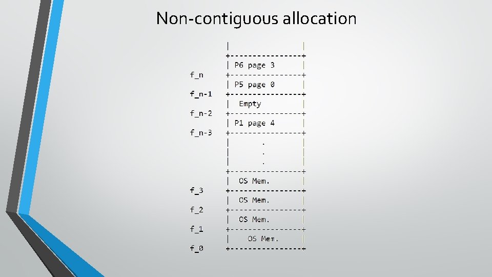 Non-contiguous allocation 