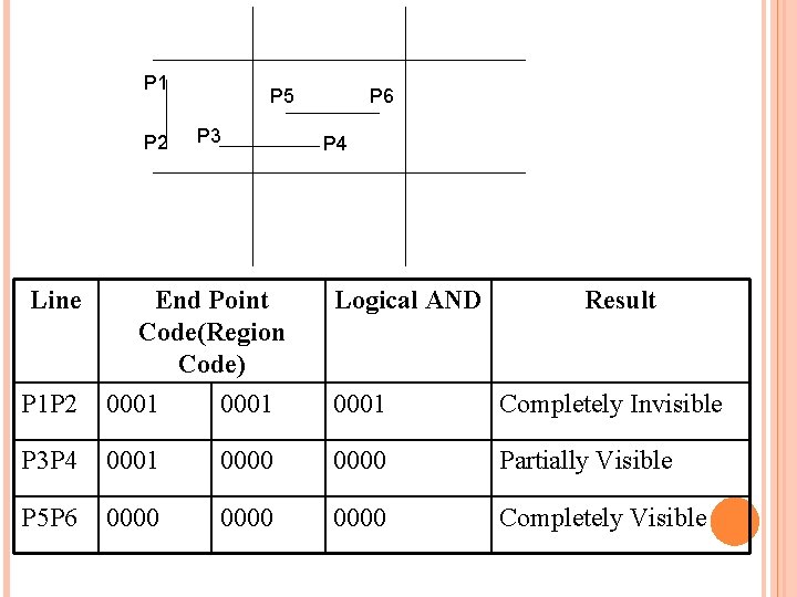 P 1 P 2 Line P 5 P 3 P 6 P 4 P