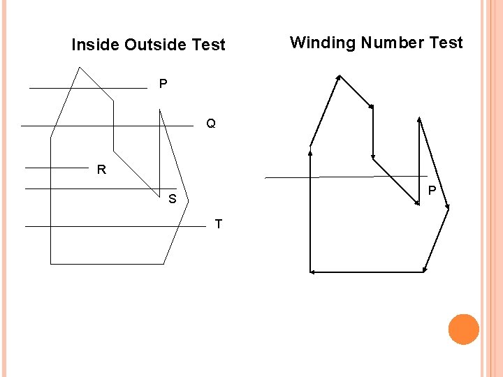 Inside Outside Test Winding Number Test P Q R P S T 