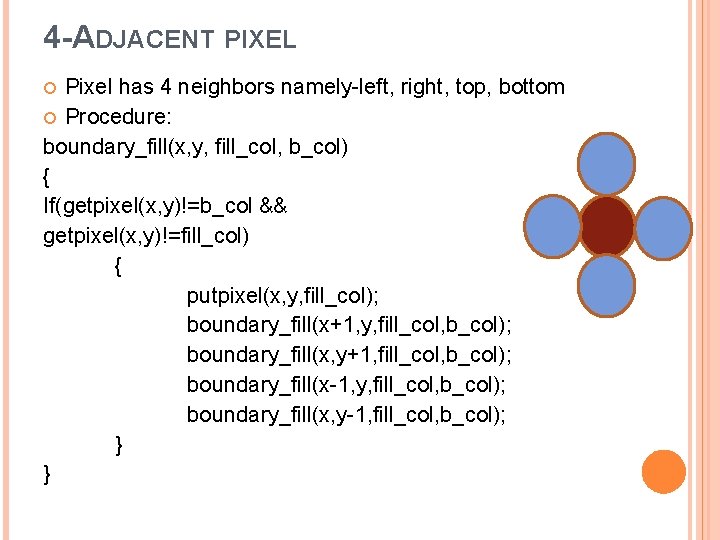 4 -ADJACENT PIXEL Pixel has 4 neighbors namely-left, right, top, bottom Procedure: boundary_fill(x, y,