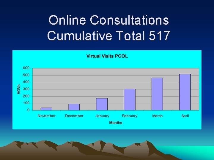 Online Consultations Cumulative Total 517 