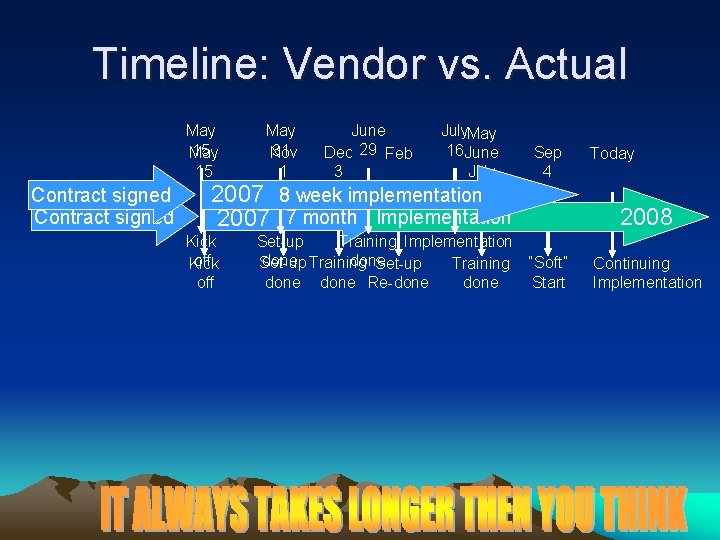 Timeline: Vendor vs. Actual May 15 Contract signed May 31 Nov 1 June Dec