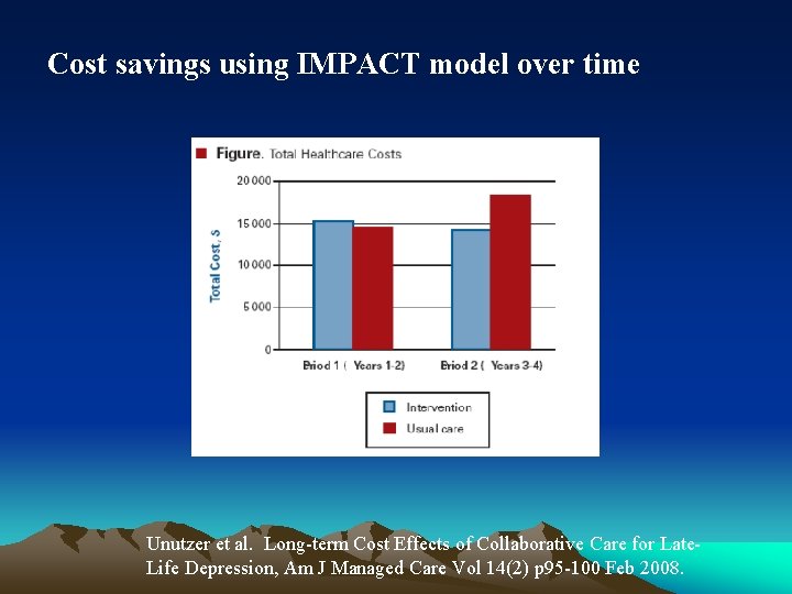 Cost savings using IMPACT model over time Unutzer et al. Long-term Cost Effects of