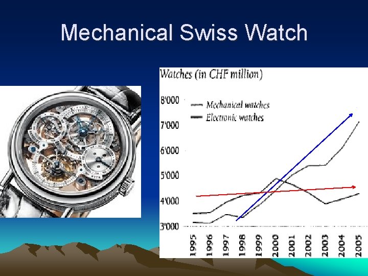 Mechanical Swiss Watch 