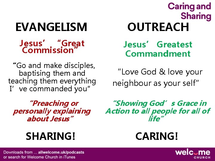 EVANGELISM OUTREACH Jesus’ “Great Commission” Jesus’ Greatest Commandment “Go and make disciples, baptising them EVANGELISM OUTREACH Jesus’ “Great Commission” Jesus’ Greatest Commandment “Go and make disciples, baptising them