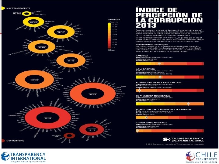 Indice de Percepcin de la Corrupcin 2013 INDICE