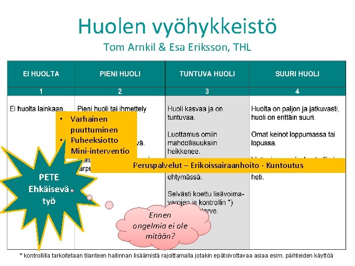 Huolen vyöhykkeistö Tom Arnkil & Esa Eriksson, THL • Varhainen puuttuminen • Puheeksiotto •