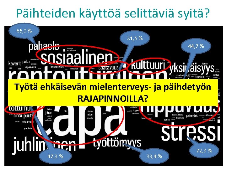 Päihteiden käyttöä selittäviä syitä? 65, 0 % 31, 5 % 44, 7 % Työtä