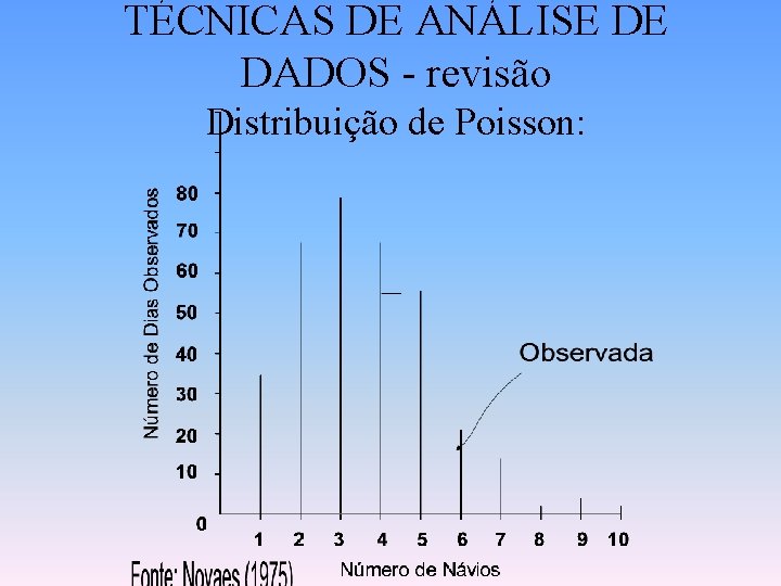 TÉCNICAS DE ANÁLISE DE DADOS - revisão Distribuição de Poisson: 