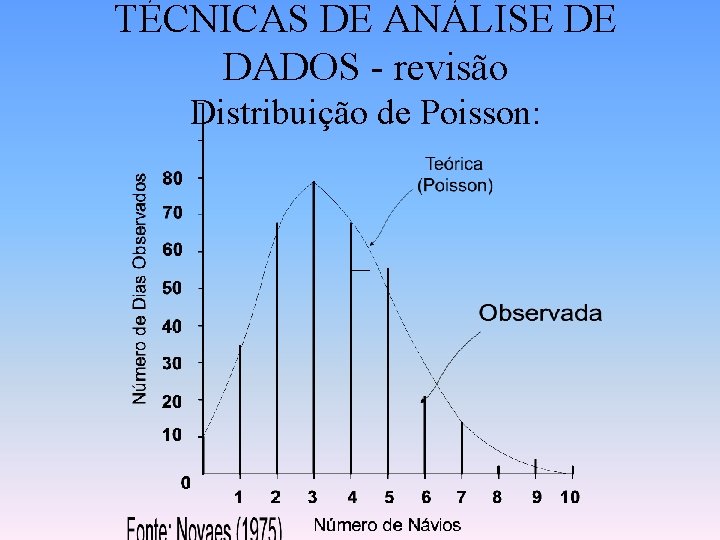 TÉCNICAS DE ANÁLISE DE DADOS - revisão Distribuição de Poisson: 