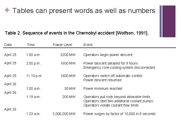 + Tables can present words as well as numbers Table 2. Sequence of events
