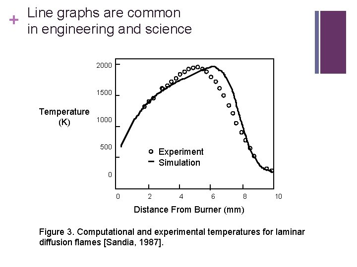 + Line graphs are common in engineering and science 2000 1500 Temperature (K) 1000