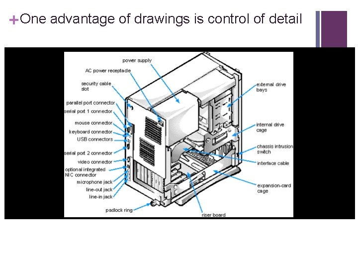 + One advantage of drawings is control of detail Combustor Simulator Turbine Vanes Secondary